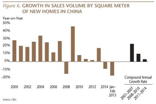 Growth-Sales