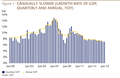 Growth Rate of GDP, Quarterly and Annual, YoY