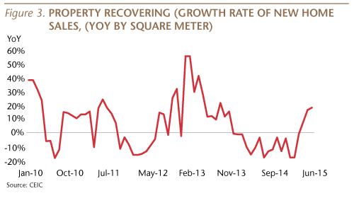 Property Recovering
